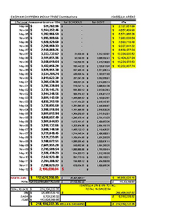 2% Distributions History - Update 2012