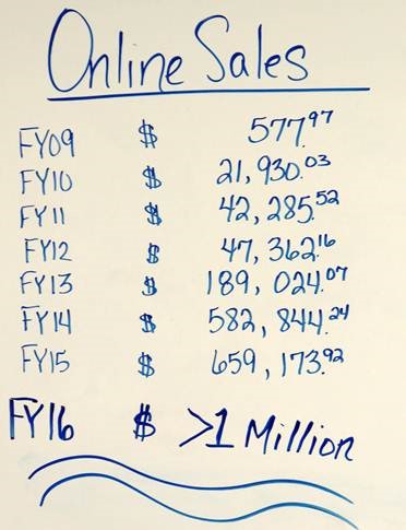 ZCS Million Dollar in Sales